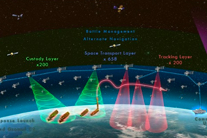 Space Domain Awareness