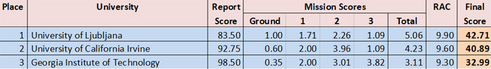 DBF2015_Scorecard.