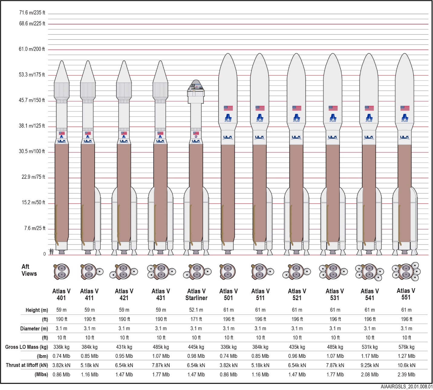 AtlasOverallVehicleData