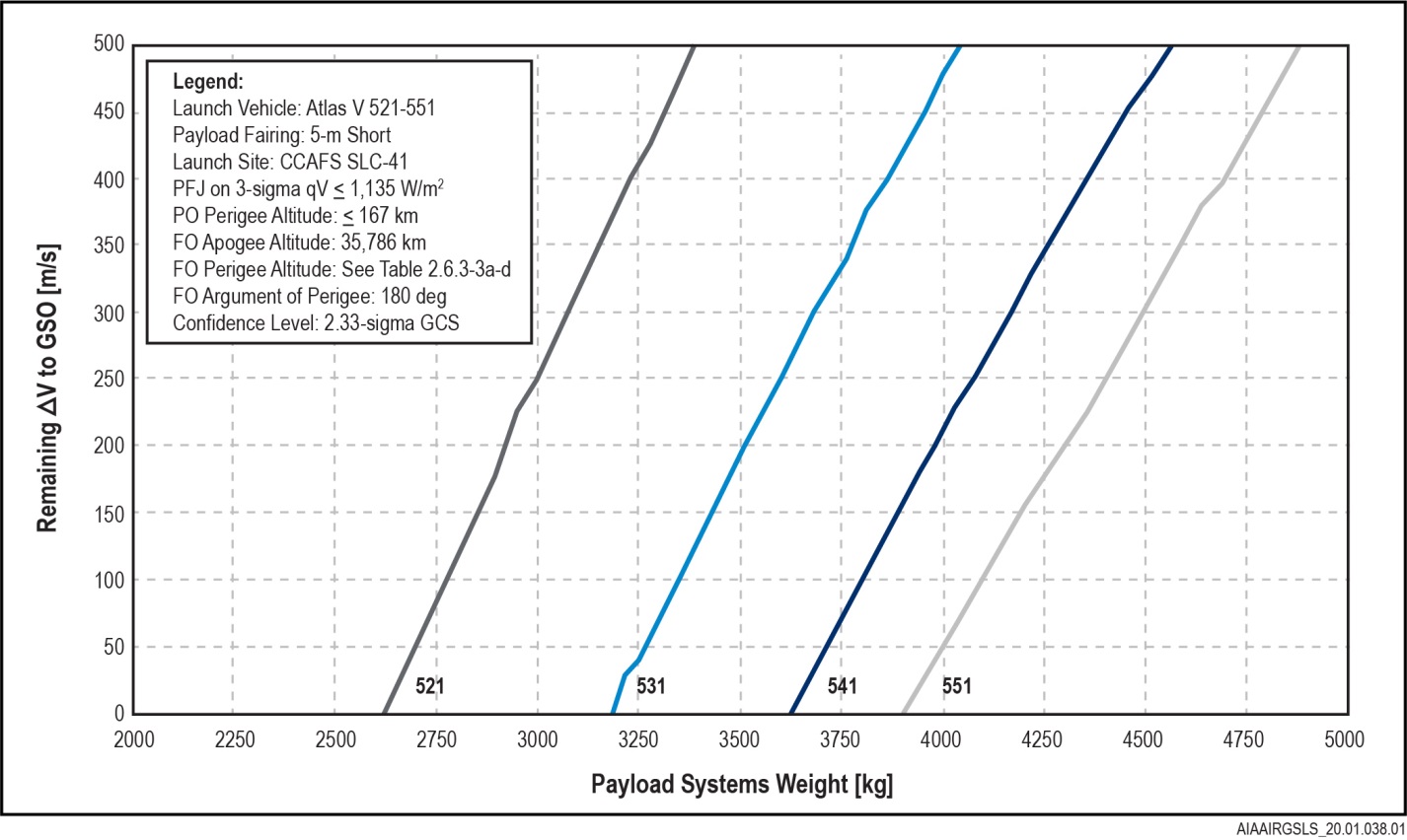 AtlasV521-551MinimumVtoGeosynchronousOrbit3Burn