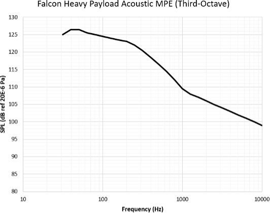 FalconFigure4-7