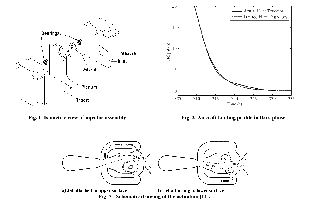 Figures-1-2-3