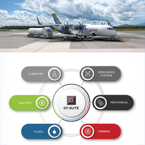 Aerospace Perspectives Series: Engineering the Hydrogen Age: Multi‑Physics Simulations for ZEROe Aircraft